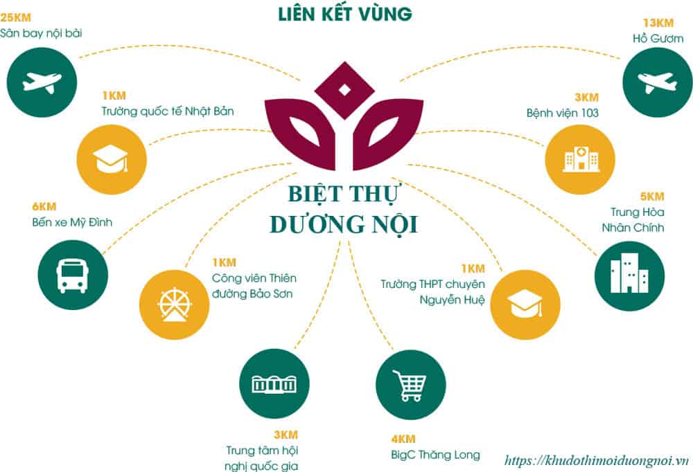 Vị trí liên kết vùng khu đô thị mới dương nội