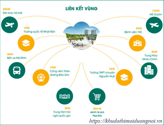 An khang villa liên kết các tiện ích lân cận